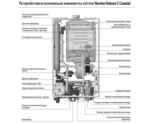 NAVIEN Котел Deluxe C Comfort - 24k Coaxial